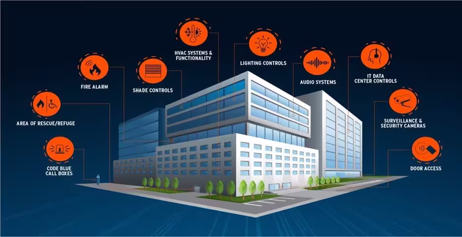 Integrated Building Management System solutions by Perfect Solution Contracting