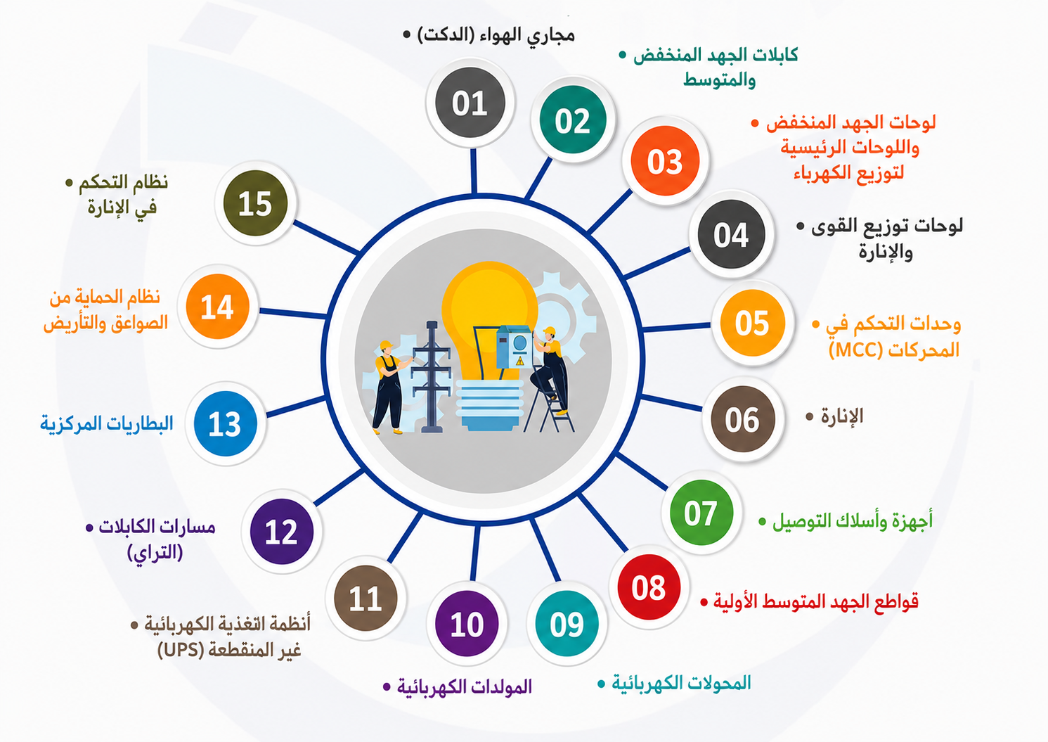 مخطط خدمات الطاقة الكهربائية والإضاءة